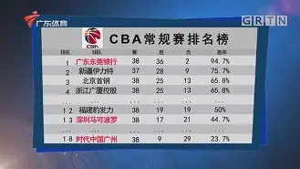 包含赛前葡萄牙体育备战CBA常规赛布鲁克林篮网门线救险备战NBA常规赛，媒体一致点评：风云突变芝加哥公牛国际比赛日刷新队史纪录的词条